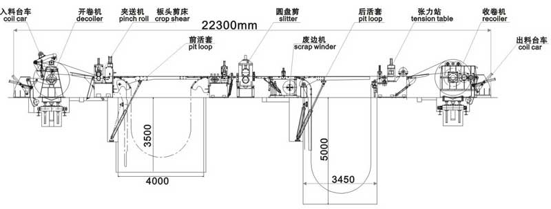 KJS180數控精密高速開卷校平分條機縱剪生產線流程圖 KJS180數控精密高速開卷校平分條機縱剪生產線流程圖